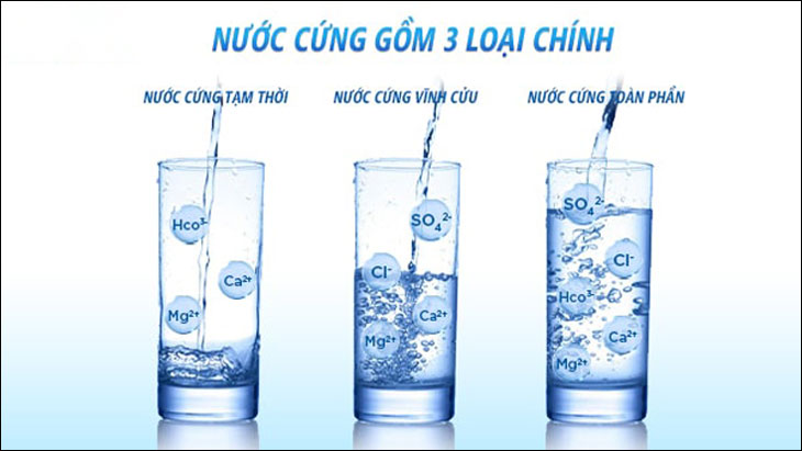 Nước cứng là gì? Cách làm mềm nước cứng tạm thời và vĩnh cửu